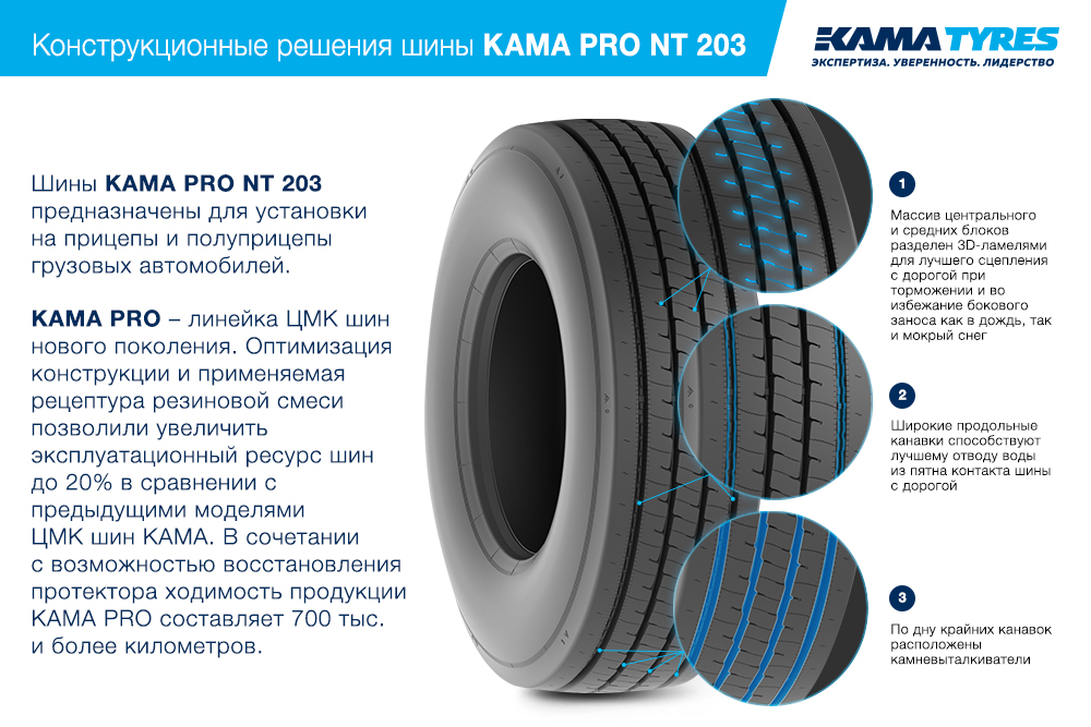 ЦМК шины KAMA PRO NT 203 385/65 R22.5 в Кыштыме